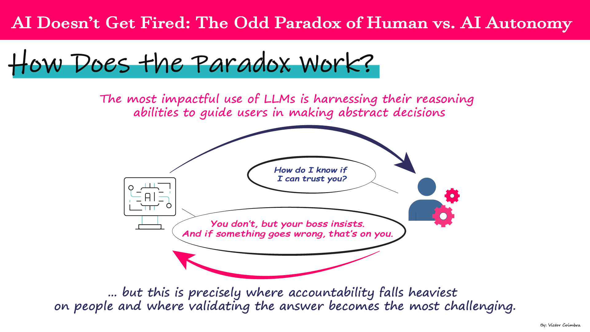 The AI Paradox: Responsibility vs. Autonomy