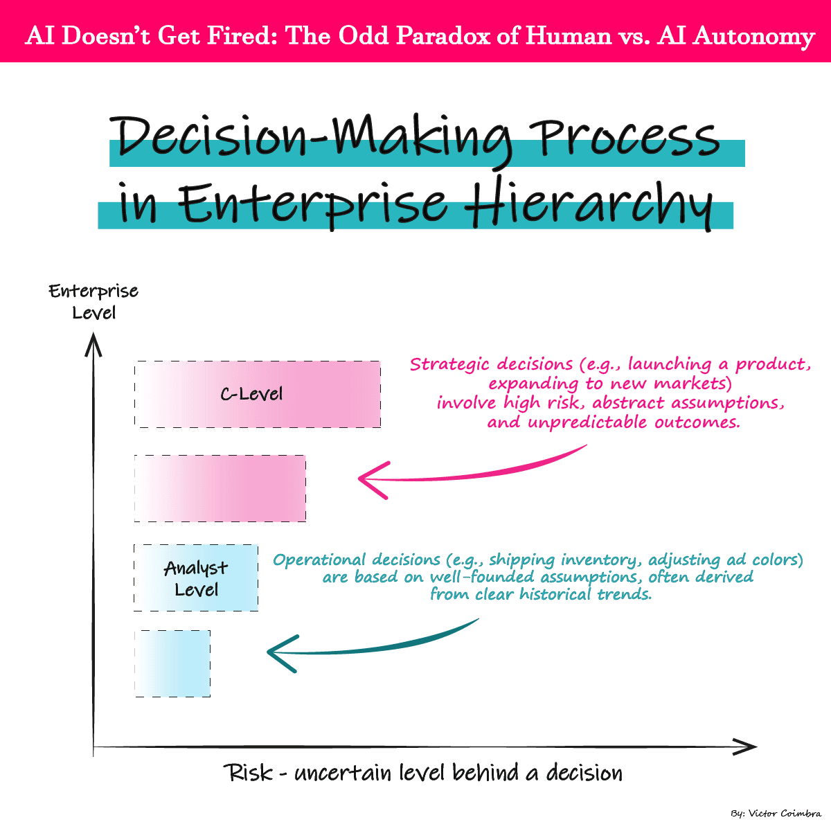 AI Double Paradox